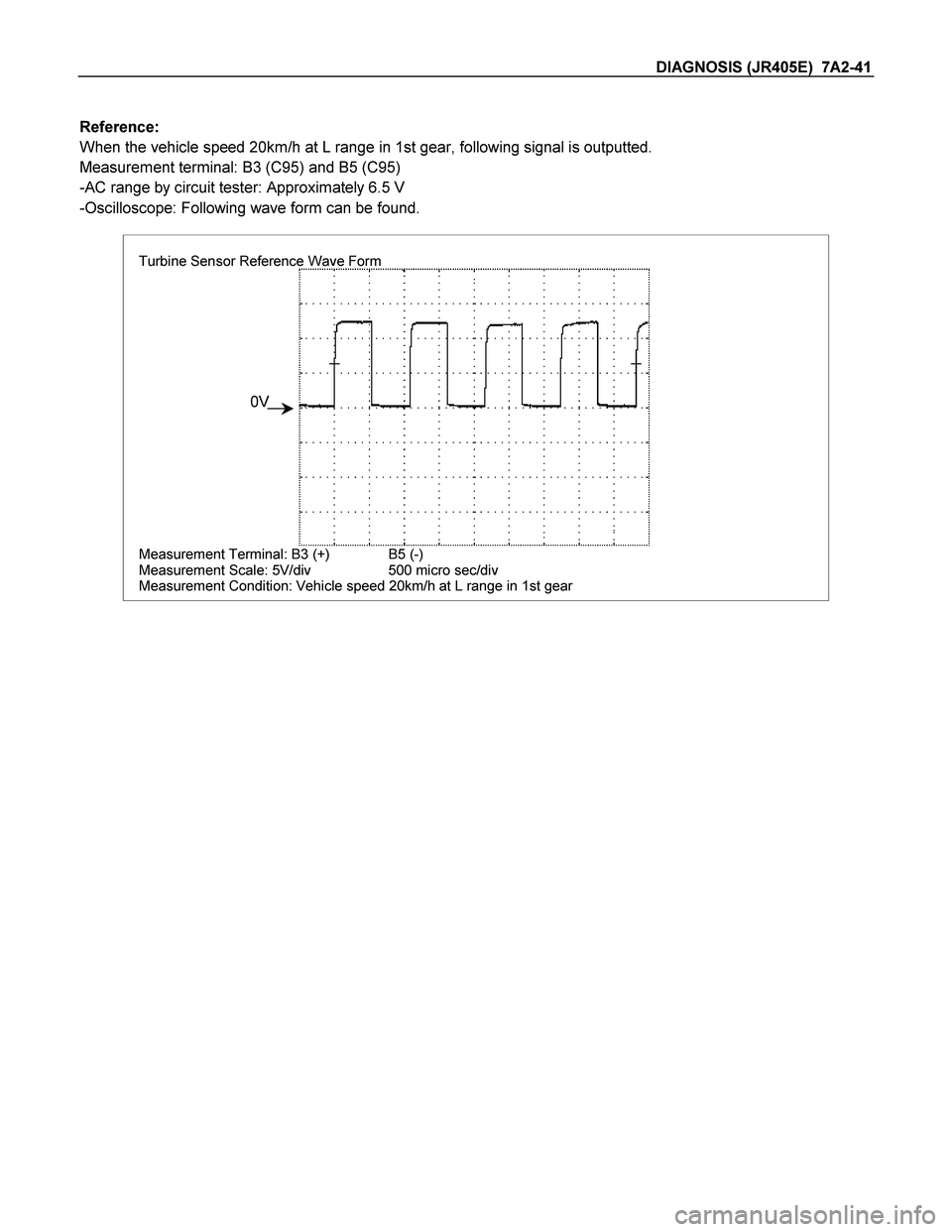 ISUZU TF SERIES 2004  Workshop Manual DIAGNOSIS (JR405E)  7A2-41 
 
Reference: 
When the vehicle speed 20km/h at L range in 1st gear, following signal is outputted. 
Measurement terminal: B3 (C95) and B5 (C95) 
-AC range by circuit tester