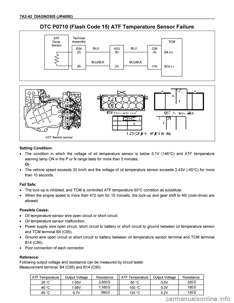 ISUZU TF SERIES 2004  Workshop Manual 7A2-42  DIAGNOSIS (JR405E)  
DTC P0710 (Flash Code 15) ATF Temperature Sensor Failure  
 
ATF  
Temp. 
Sensor
 TCM 
 
 
B4 (+) 
 
 
 
B14 (-)
 
H23  (8) 
 
 
 
(3)
C95  (4) 
 
 
 
(14)
 BLU  
Terminal