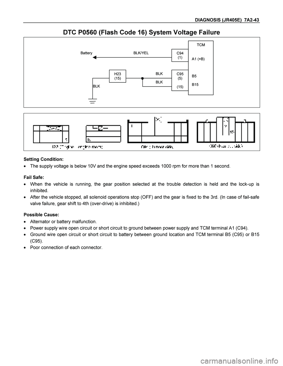 ISUZU TF SERIES 2004  Workshop Manual DIAGNOSIS (JR405E)  7A2-43  
DTC P0560 (Flash Code 16) System Voltage Failure  
 TCM  
 
 
A1 (+B) 
 
 
 
B5  
 
B15
 
H23 (15)C95 (5)    
(15) 
BLK/YEL  
BLK  
BLK  
Battery 
C94 
(1)
 BLK 
 
  
Sett