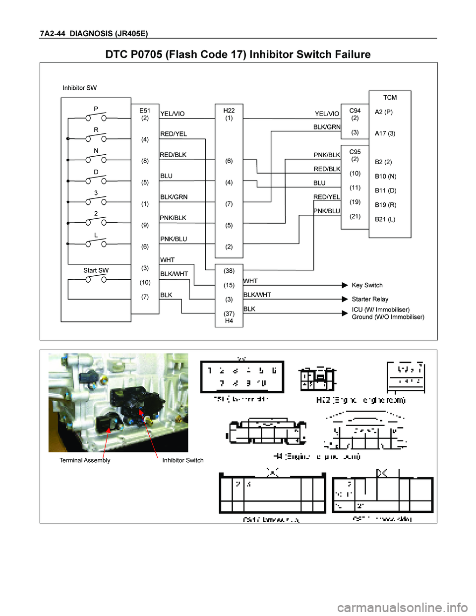 ISUZU TF SERIES 2004  Workshop Manual 7A2-44  DIAGNOSIS (JR405E)  
DTC P0705 (Flash Code 17) Inhibitor Switch Failure  
             Inhibitor SW
                                        
TCM
A2 (P)
A17 (3) 
B2 (2) 
B10 (N) 
B11 (D)
B19 (R