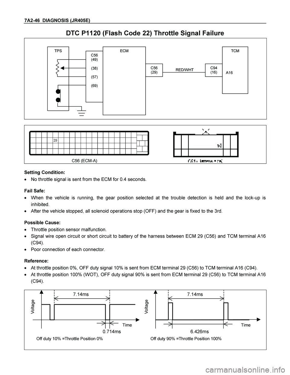ISUZU TF SERIES 2004  Workshop Manual 7A2-46  DIAGNOSIS (JR405E)  
DTC P1120 (Flash Code 22) Throttle Signal Failure  
  
                                             
                                        
 
 
TPS TCM     
 
  
 
A16 
