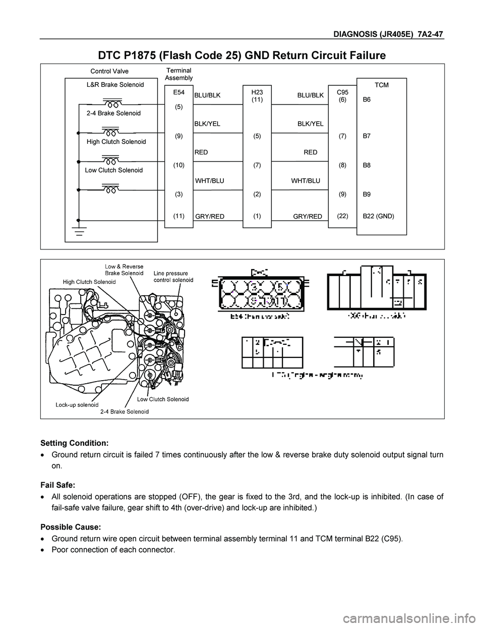 ISUZU TF SERIES 2004  Workshop Manual DIAGNOSIS (JR405E)  7A2-47  
DTC P1875 (Flash Code 25) GND Return Circuit Failure 
                         Control Valve  
               
                                         
 
TCM  
  
B6 
  
