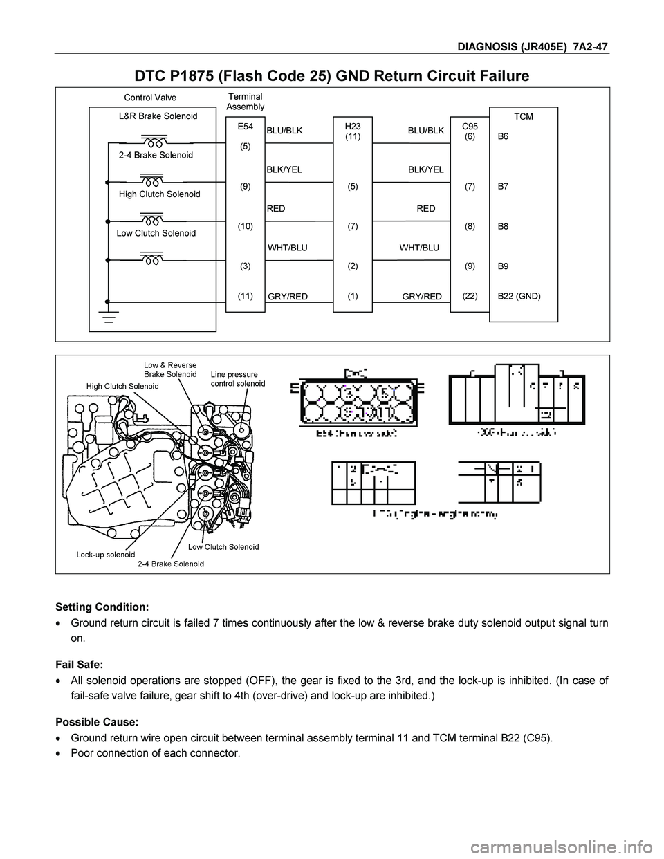 ISUZU TF SERIES 2004  Workshop Manual DIAGNOSIS (JR405E)  7A2-47  
DTC P1875 (Flash Code 25) GND Return Circuit Failure 
                         Control Valve  
               
                                         
 
TCM  
  
B6 
  
