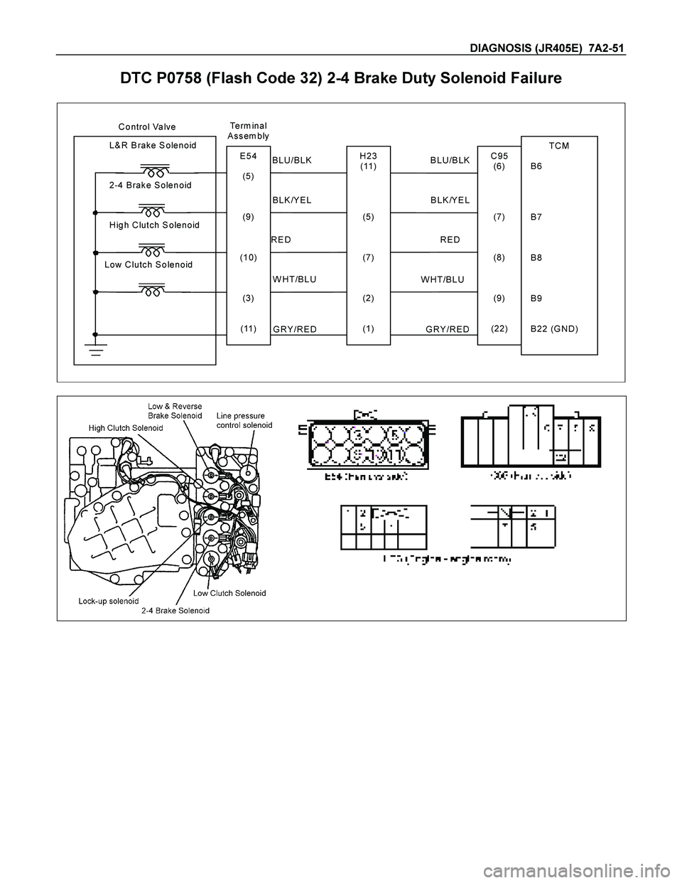 ISUZU TF SERIES 2004  Workshop Manual DIAGNOSIS (JR405E)  7A2-51  
DTC P0758 (Flash Code 32) 2-4 Brake Duty Solenoid Failure 
  
 
 
       C ontrol Valve
               
                                        TCM 
B6 
B7 
B8 
B9 
B22 (G