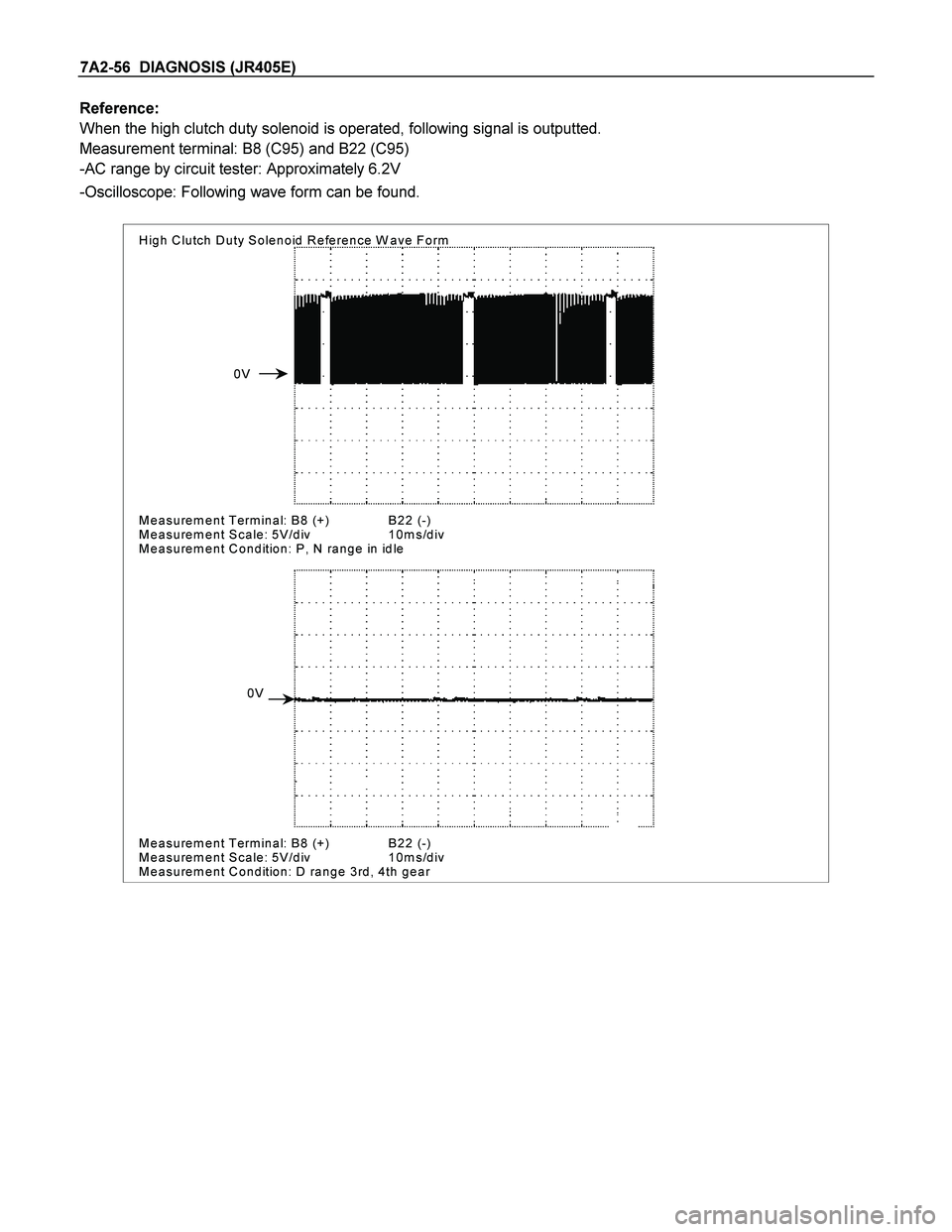 ISUZU TF SERIES 2004  Workshop Manual 7A2-56  DIAGNOSIS (JR405E) 
Reference: 
When the high clutch duty solenoid is operated, following signal is outputted. 
Measurement terminal: B8 (C95) and B22 (C95) 
-AC range by circuit tester: Appro