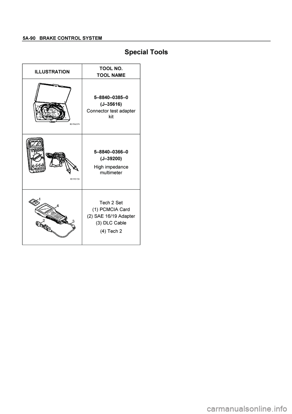 ISUZU TF SERIES 2004  Workshop Manual 5A-90   BRAKE CONTROL SYSTEM
 
Special Tools 
 
ILLUSTRATION TOOL NO. 
TOOL NAME 
 5–8840–0385–0 
(J–35616) 
Connector test adapter 
kit 
 5–8840–0366–0 
(J–39200) 
High impedance 
mul