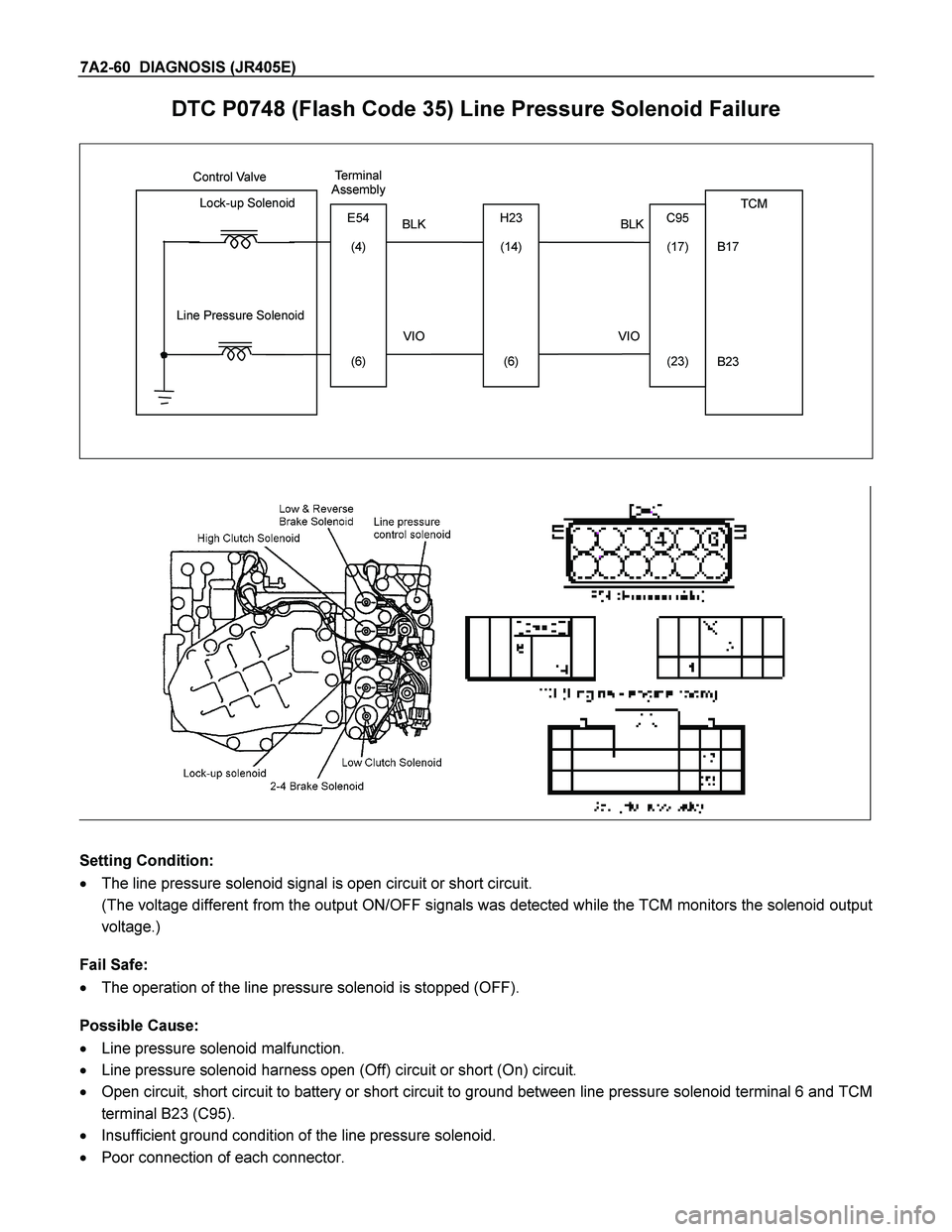ISUZU TF SERIES 2004  Workshop Manual 7A2-60  DIAGNOSIS (JR405E)  
DTC P0748 (Flash Code 35) Line Pressure Solenoid Failure 
 
       Control Valve
               
                                        TCM 
B17 
B23 
BLK 
Lock-up Soleno