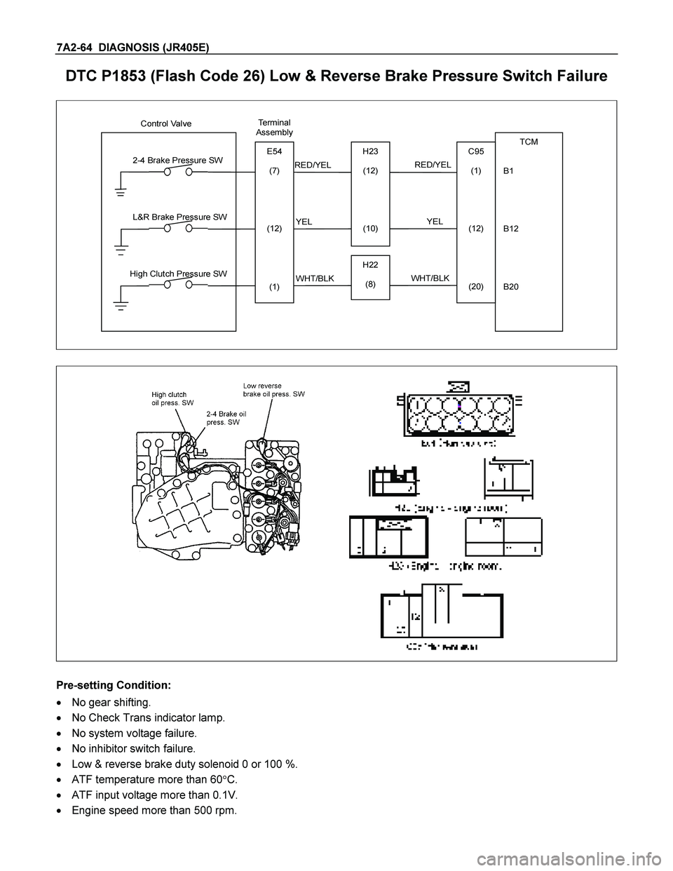 ISUZU TF SERIES 2004  Workshop Manual 7A2 -64   DIAGNOSIS  (JR405E) 
DTC P1853 (Flash Code 26) Low & Reverse Brake Pressure Switch Failure 
  
 
 
       Control Valve
               
                                        TCM 
B1 
B12 
