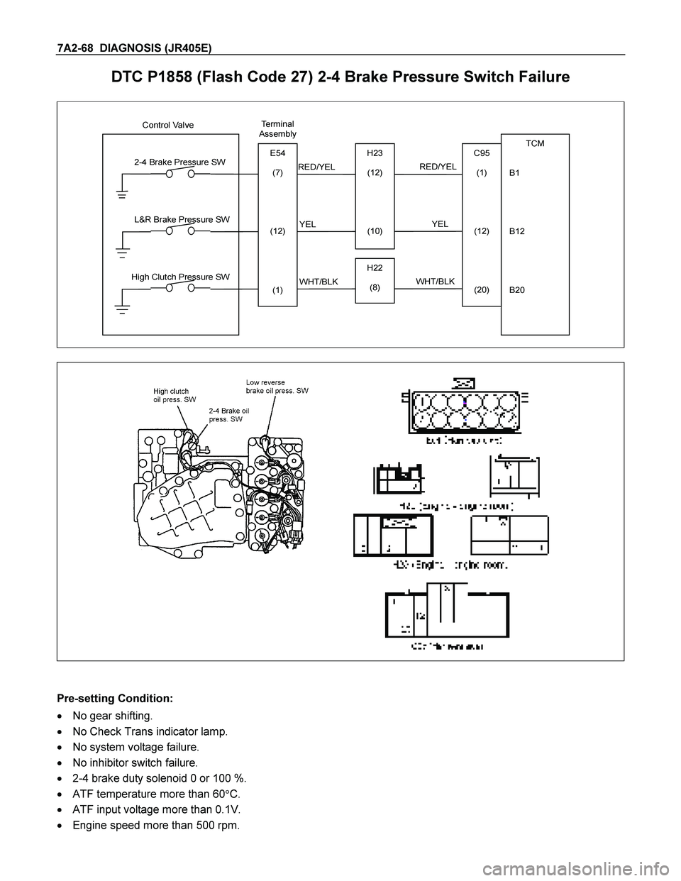 ISUZU TF SERIES 2004  Workshop Manual 7A2-68  DIAGNOSIS (JR405E)  
DTC P1858 (Flash Code 27) 2-4 Brake Pressure Switch Failure 
  
 
 
       Control Valve
               
                                        TCM 
B1 
B12 
B20 
RED/YEL