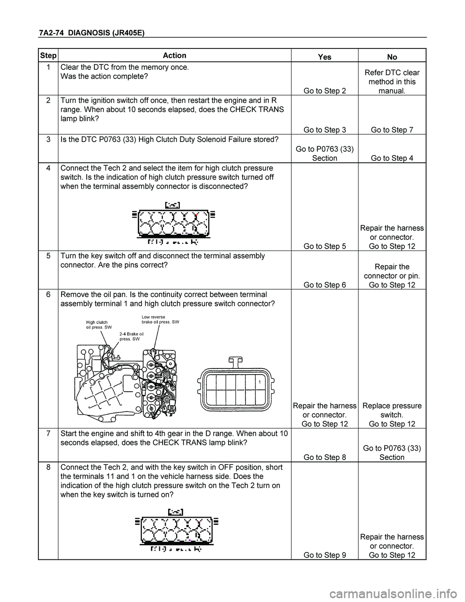 ISUZU TF SERIES 2004 Workshop Manual 7A2-74 DIAGNOSIS (JR405E)
Step Action Yes No
1 Clear the DTC from the memory once.
Was the action complete?
Go to Step 2
Refer DTC clear
method in this
manual.
2 Turn the ignition switch off ISUZU TF SERIES 2004 Workshop Manual 7A2-74 DIAGNOSIS (JR405E)
Step Action Yes No
1 Clear the DTC from the memory once.
Was the action complete?
Go to Step 2
Refer DTC clear
method in this
manual.
2 Turn the ignition switch off