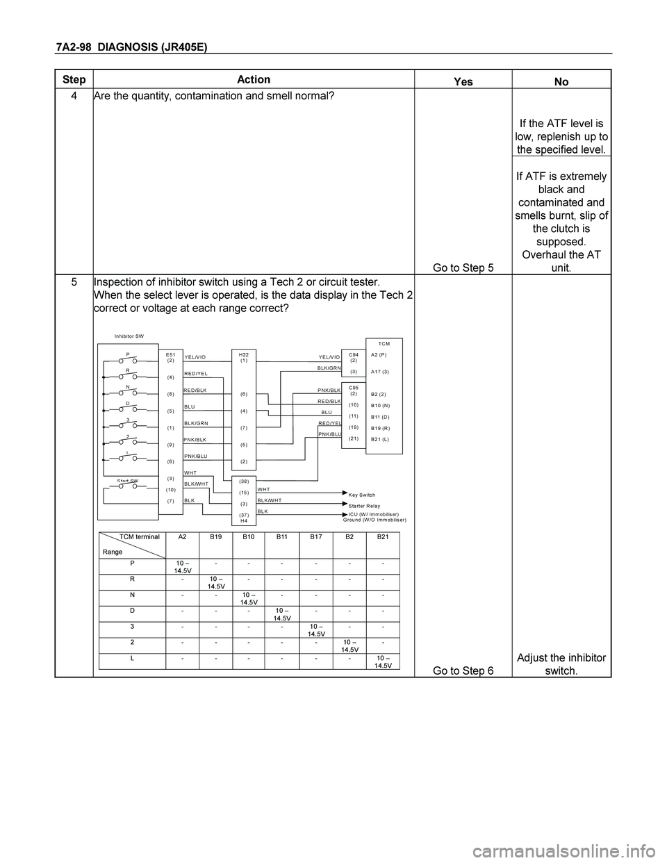 ISUZU TF SERIES 2004 Workshop Manual 7A2-98 DIAGNOSIS (JR405E)
Step Action Yes No
4 Are the quantity, contamination and smell normal?
If the ATF level is
low, replenish up to
the specified level.
Go to Step 5
If ATF is extre ISUZU TF SERIES 2004 Workshop Manual 7A2-98 DIAGNOSIS (JR405E)
Step Action Yes No
4 Are the quantity, contamination and smell normal?
If the ATF level is
low, replenish up to
the specified level.
Go to Step 5
If ATF is extre