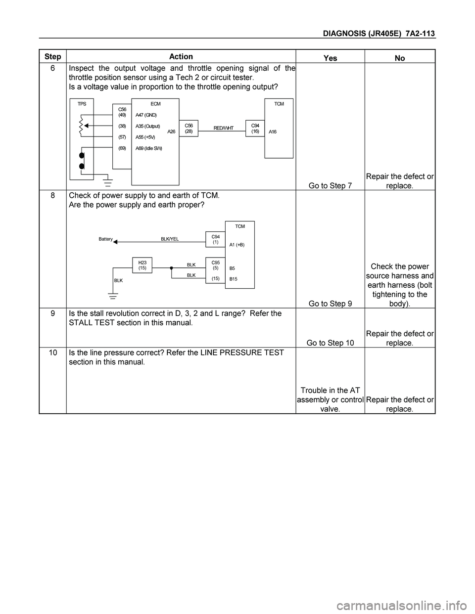 ISUZU TF SERIES 2004  Workshop Manual DIAGNOSIS (JR405E)  7A2-113 
Step Action Yes No 
6 Inspect the output voltage and throttle opening signal of the
throttle position sensor using a Tech 2 or circuit tester. 
Is a voltage value in propo