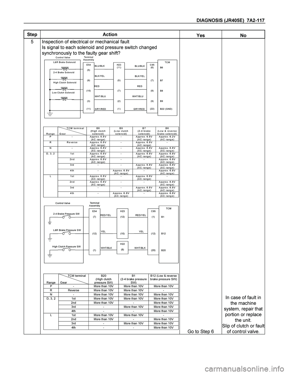 ISUZU TF SERIES 2004 Workshop Manual DIAGNOSIS (JR405E) 7A2-117
Step Action Yes No
5 Inspection of electrical or mechanical fault
Is signal to each solenoid and pressure switch changed
synchronously to the faulty gear shift?
ISUZU TF SERIES 2004 Workshop Manual DIAGNOSIS (JR405E) 7A2-117
Step Action Yes No
5 Inspection of electrical or mechanical fault
Is signal to each solenoid and pressure switch changed
synchronously to the faulty gear shift?