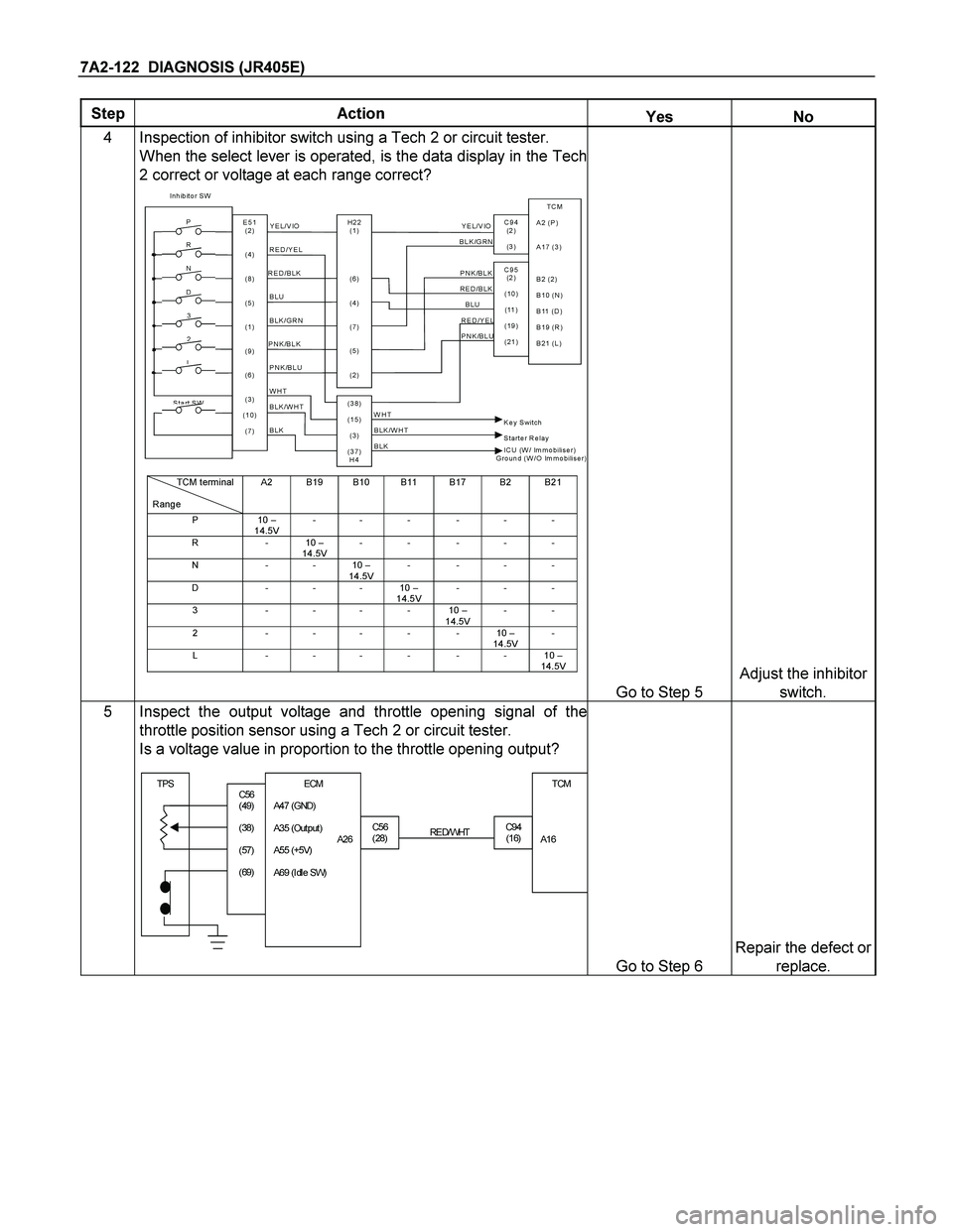 ISUZU TF SERIES 2004 Workshop Manual 7A2-122 DIAGNOSIS (JR405E)
Step Action Yes No
4 Inspection of inhibitor switch using a Tech 2 or circuit tester.
When the select lever is operated, is the data display in the Tech
2 correct or vol ISUZU TF SERIES 2004 Workshop Manual 7A2-122 DIAGNOSIS (JR405E)
Step Action Yes No
4 Inspection of inhibitor switch using a Tech 2 or circuit tester.
When the select lever is operated, is the data display in the Tech
2 correct or vol