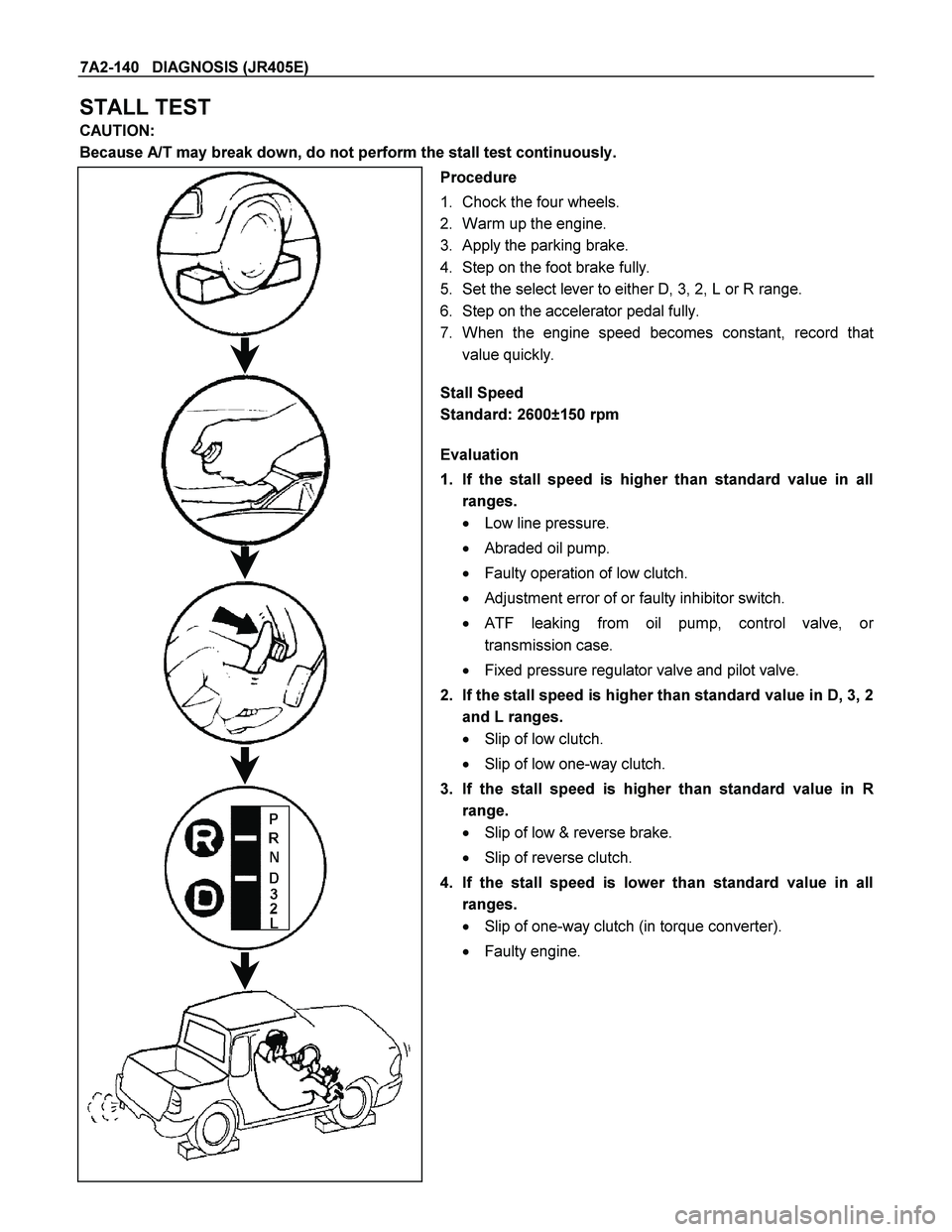 ISUZU TF SERIES 2004 Workshop Manual 7A2-140 DIAGNOSIS (JR405E)
STALL TEST
CAUTION:
Because A/T may break down, do not perform the stall test continuously.
Procedure
1. Chock the four wheels.
2. Warm up the engine.
3. Apply ISUZU TF SERIES 2004 Workshop Manual 7A2-140 DIAGNOSIS (JR405E)
STALL TEST
CAUTION:
Because A/T may break down, do not perform the stall test continuously.
Procedure
1. Chock the four wheels.
2. Warm up the engine.
3. Apply