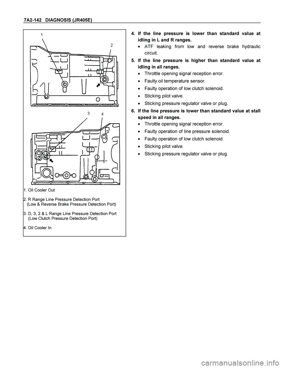 ISUZU TF SERIES 2004  Workshop Manual 7A2-142   DIAGNOSIS (JR405E) 
1. Oil Cooler Out
2. R Range Line Pressure Detection Port
   (Low & Reverse Brake Pressure Detection Port)
3. D, 3, 2 & L Range Line Pressure Detection Port
    (Low Clut