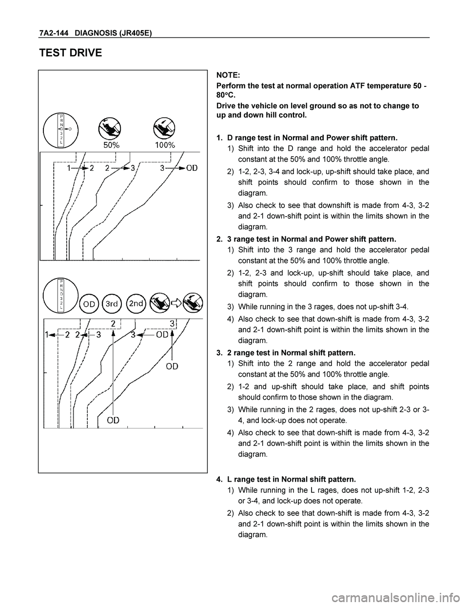 ISUZU TF SERIES 2004 Workshop Manual 7A2-144 DIAGNOSIS (JR405E)
TEST DRIVE
NOTE:
Perform the test at normal operation ATF temperature 50 -
80
C.
Drive the vehicle on level ground so as not to change to
up and down ISUZU TF SERIES 2004 Workshop Manual 7A2-144 DIAGNOSIS (JR405E)
TEST DRIVE
NOTE:
Perform the test at normal operation ATF temperature 50 -
80
C.
Drive the vehicle on level ground so as not to change to
up and down