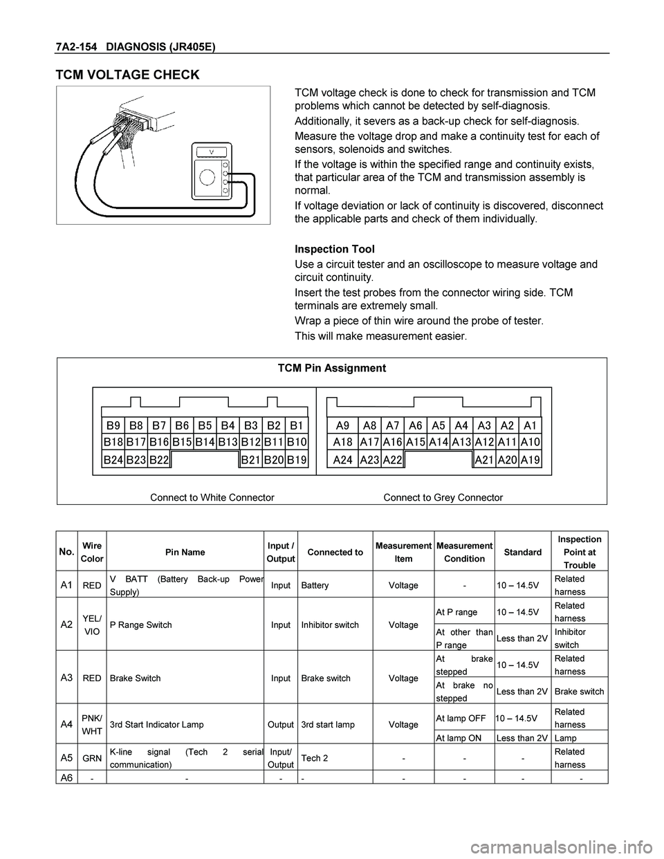 ISUZU TF SERIES 2004  Workshop Manual 7A2-154   DIAGNOSIS (JR405E) 
TCM VOLTAGE CHECK 
  
 
 
 
  TCM voltage check is done to check for transmission and TCM 
problems which cannot be detected by self-diagnosis. 
Additionally, it severs a