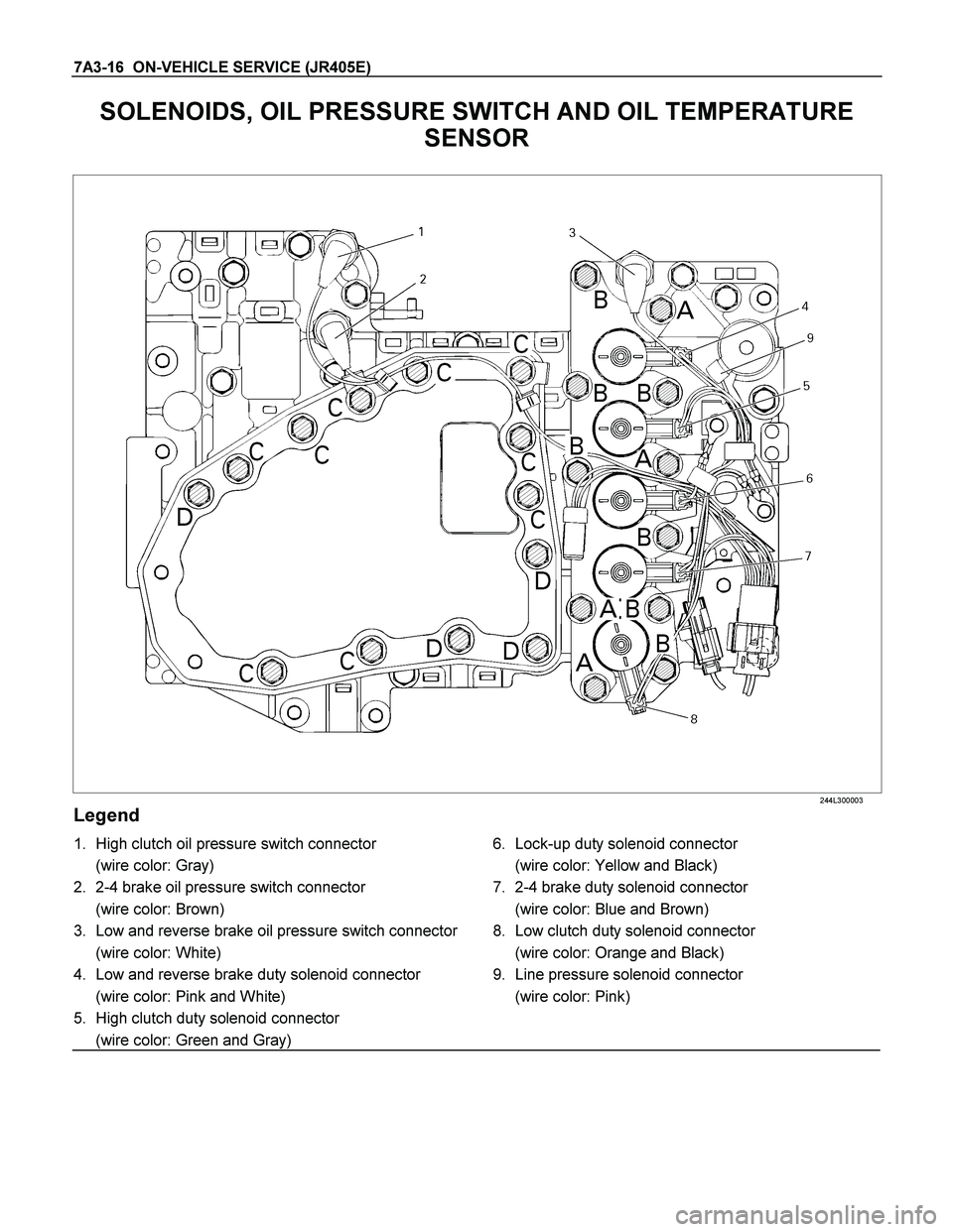 ISUZU TF SERIES 2004  Workshop Manual 7A3-16  ON-VEHICLE SERVICE (JR405E) 
SOLENOIDS, OIL PRESSURE SWITCH AND OIL TEMPERATURE 
SENSOR 
 244L300003 
Legend 
1.  High clutch oil pressure switch connector  
  (wire color: Gray) 
2.  2-4 brak