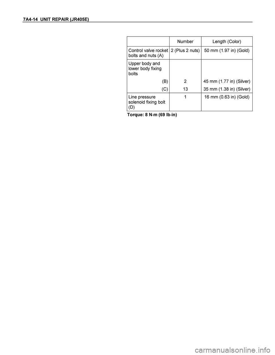 ISUZU TF SERIES 2004  Workshop Manual 7A4-14  UNIT REPAIR (JR405E) 
 
 Number Length (Color) 
Control valve rocket 
bolts and nuts (A) 2 (Plus 2 nuts)  50 mm (1.97 in) (Gold) 
Upper body and 
lower body fixing 
bolts   
(B) 2  45 mm (1.77