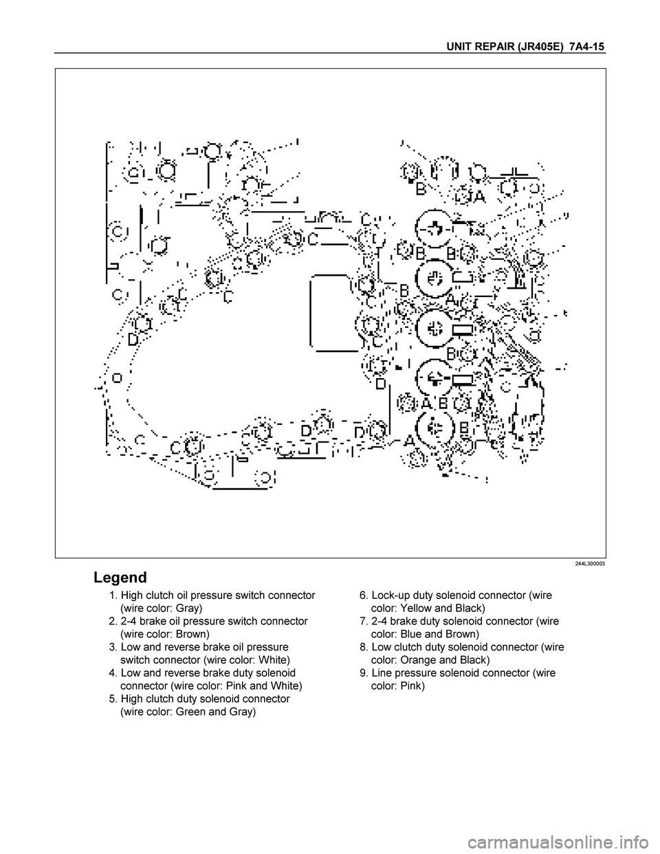 ISUZU TF SERIES 2004  Workshop Manual UNIT REPAIR (JR405E)  7A4-15 
 244L300003 
Legend 
  1. High clutch oil pressure switch connector 
(wire color: Gray) 
  2. 2-4 brake oil pressure switch connector 
(wire color: Brown) 
  3. Low and r