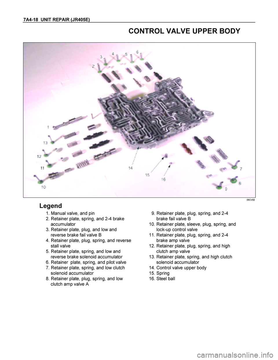 ISUZU TF SERIES 2004  Workshop Manual 7A4-18  UNIT REPAIR (JR405E) 
 
 CONTROL VALVE UPPER BODY 
 
 09CV02 
Legend 
  1. Manual valve, and pin 
  2. Retainer plate, spring, and 2-4 brake 
accumulator 
  3. Retainer plate, plug, and low an