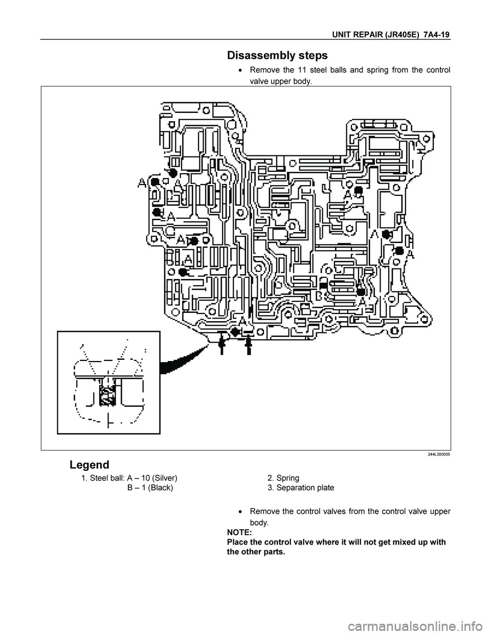 ISUZU TF SERIES 2004  Workshop Manual UNIT REPAIR (JR405E)  7A4-19 
 
 Disassembly steps 
  Remove the 11 steel balls and spring from the control 
valve upper body. 
 244L300005 
Legend 
  1. Steel ball: A – 10 (Silver) 
B – 1 (Black