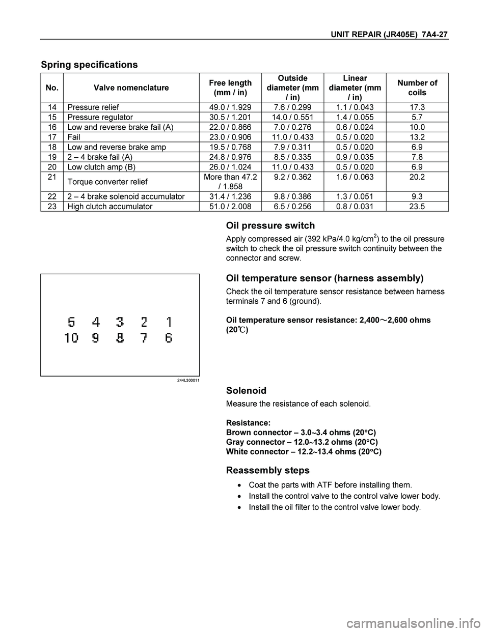 ISUZU TF SERIES 2004  Workshop Manual UNIT REPAIR (JR405E)  7A4-27 
 
Spring specifications 
No. Valve nomenclature Free length 
(mm / in) Outside 
diameter (mm 
/ in) Linear 
diameter (mm 
/ in) Number of 
coils 
14  Pressure relief  49.