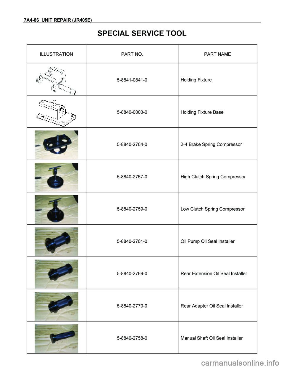 ISUZU TF SERIES 2004  Workshop Manual 7A4-86  UNIT REPAIR (JR405E) 
SPECIAL SERVICE TOOL 
ILLUSTRATION  PART NO.  PART NAME 
  
 
5-8841-0841-0 
  
 
Holding Fixture 
  
 
5-8840-0003-0 
  
 
Holding Fixture Base 
  
 
5-8840-2764-0 
  
 