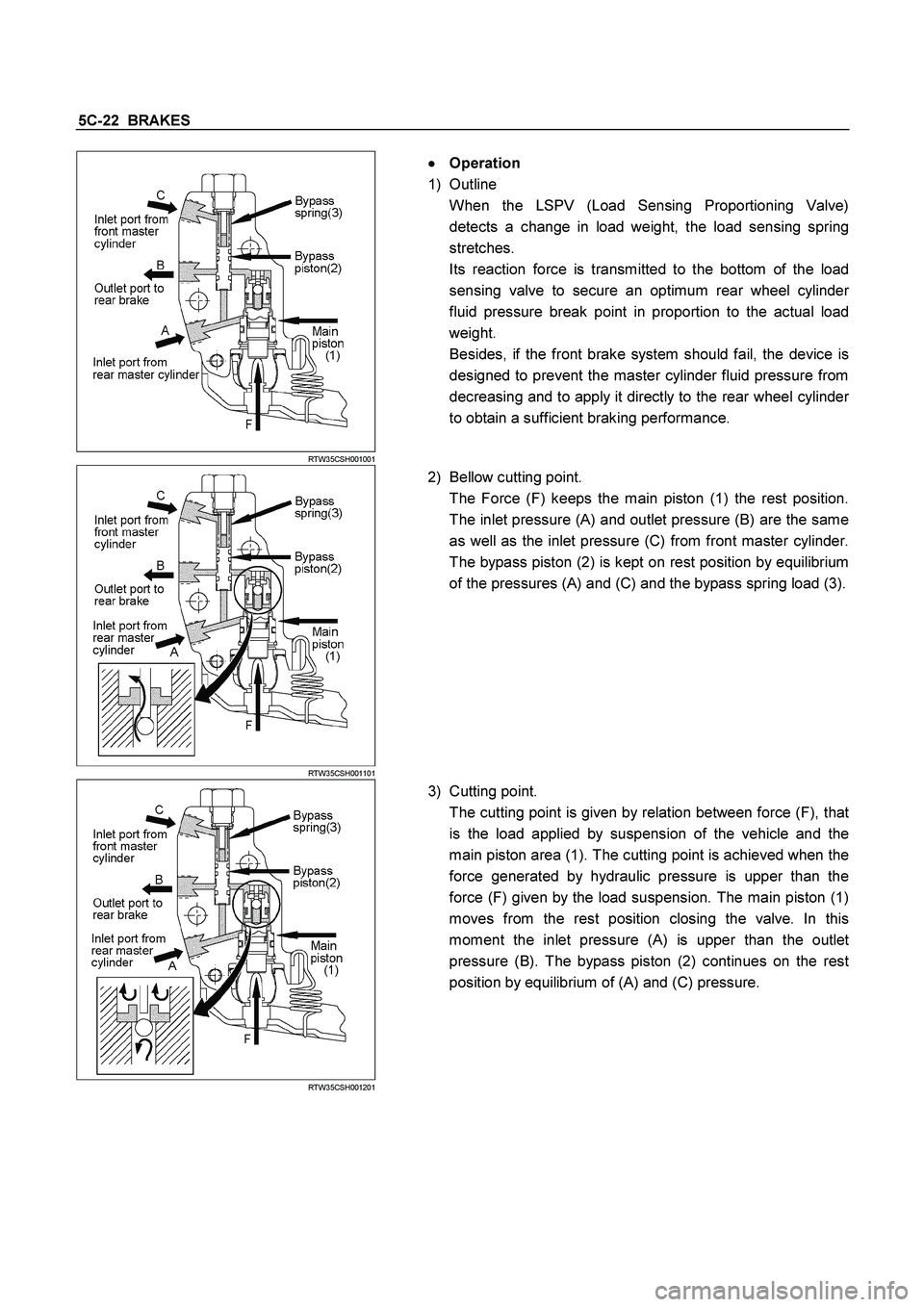 ISUZU TF SERIES 2004 Workshop Manual 5C-22 BRAKES
RTW35CSH001001
Operation
1) Outline
When the LSPV (Load Sensing Proportioning Valve)
detects a change in load weight, the load sensing spring
stretches.
Its reactio ISUZU TF SERIES 2004 Workshop Manual 5C-22 BRAKES
RTW35CSH001001
Operation
1) Outline
When the LSPV (Load Sensing Proportioning Valve)
detects a change in load weight, the load sensing spring
stretches.
Its reactio