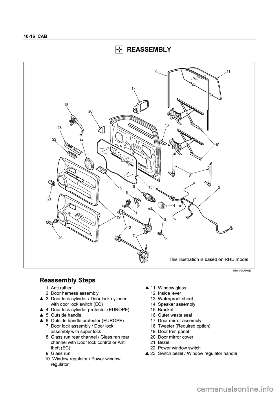 ISUZU TF SERIES 2004  Workshop Manual 10-16  CAB 
     REASSEMBLY 
 
  
  
This illustration is based on RHD model 
 RTW4A0LF000801 
 
Reassembly Steps 
  1. Anti rattler  
  2. Door harness assembly 
    3. Door lock cylinder / Door loc