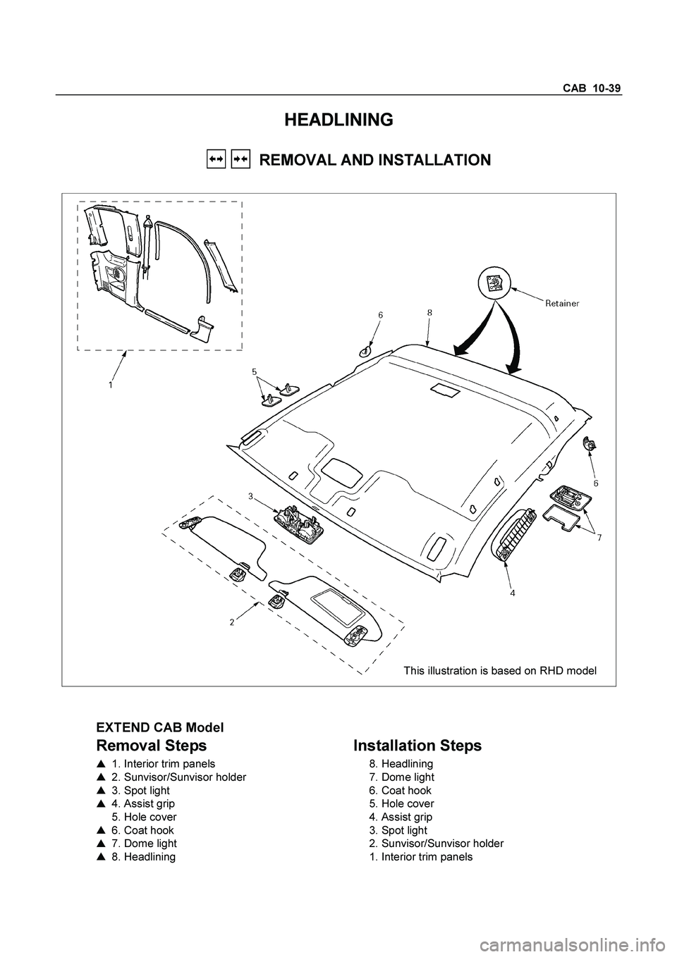 ISUZU TF SERIES 2004  Workshop Manual CAB  10-39 
HEADLINING 
     REMOVAL AND INSTALLATION 
 
 
This illustration is based on RHD model 
  
  
 
EXTEND CAB Model 
Removal Steps   
    1. Interior trim panels  
    2. Sunvisor/Sunvisor 