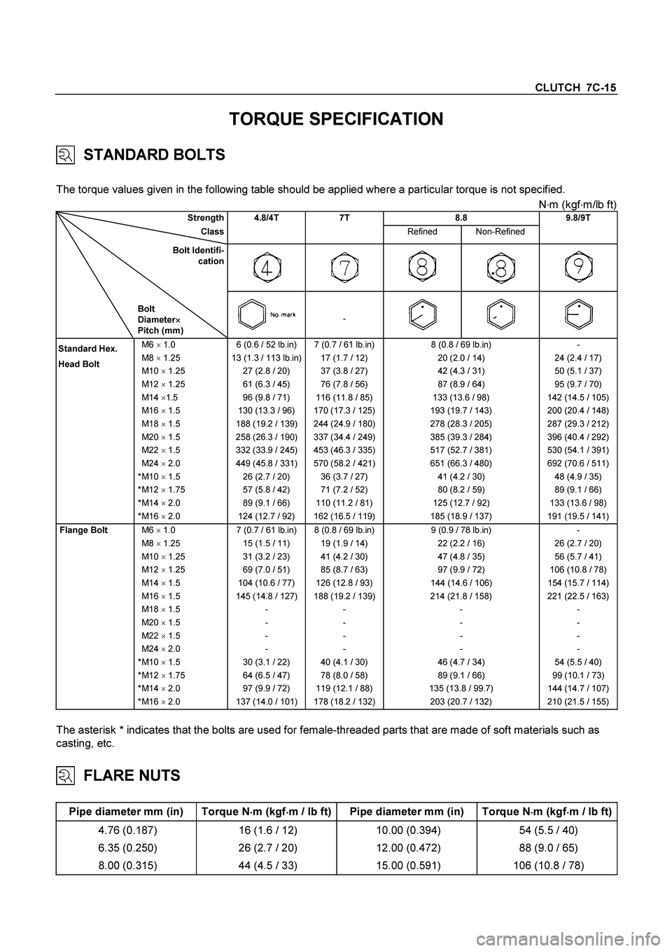 ISUZU TF SERIES 2004  Workshop Manual CLUTCH  7C-15 
TORQUE SPECIFICATION 
  STANDARD BOLTS 
 
The torque values given in the following table should be applied where a particular torque is not specified. 
N
m (kgf
m/lb ft) 
 Strength 4.