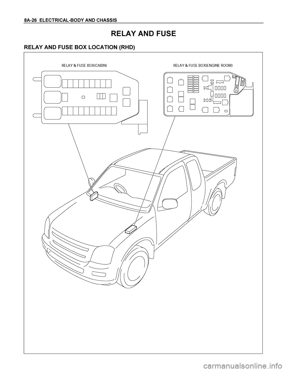 ISUZU TF SERIES 2004  Workshop Manual 8A-26  ELECTRICAL-BODY AND CHASSIS 
RELAY AND FUSE 
RELAY AND FUSE BOX LOCATION (RHD) 
  
 
 
 
 
  