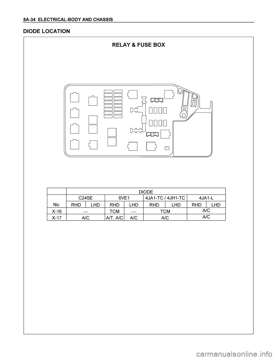 ISUZU TF SERIES 2004  Workshop Manual 8A-34  ELECTRICAL-BODY AND CHASSIS 
DIODE LOCATION 
 
  
RELAY & FUSE BOX 
 
 
 
 
 
 
 
 
 DIODE 
C24SE  6VE1  4JA1-TC / 4JH1-TC 4JA1-L 
No. 
RHD LHD RHD LHD  RHD  LHD  RHD LHD 
X-16  TCM  TCM A/C 