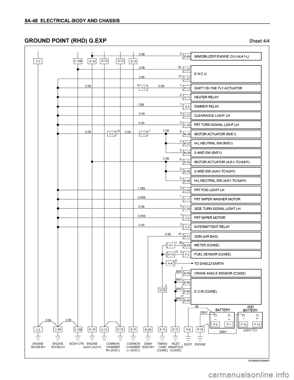 ISUZU TF SERIES 2004  Workshop Manual 8A-48  ELECTRICAL-BODY AND CHASSIS 
 
GROUND POINT (RHD) G.EXP   Sheet 4/4 
 
 
 
 
RTW48AXF028401  