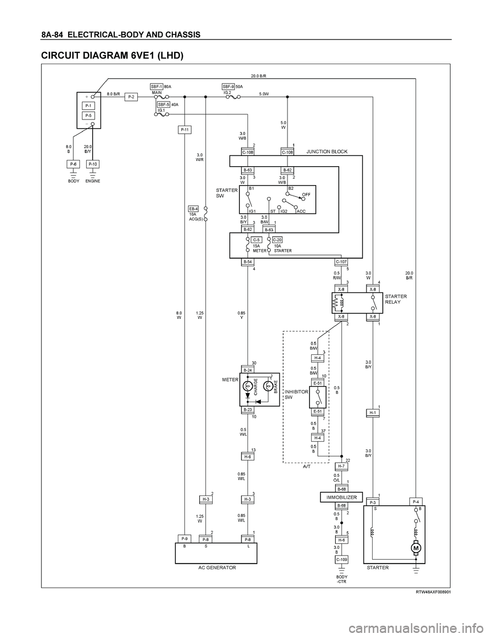 ISUZU TF SERIES 2004  Workshop Manual 8A-84  ELECTRICAL-BODY AND CHASSIS 
CIRCUIT DIAGRAM 6VE1 (LHD) 
  
 
 
RTW48AXF008901 
  