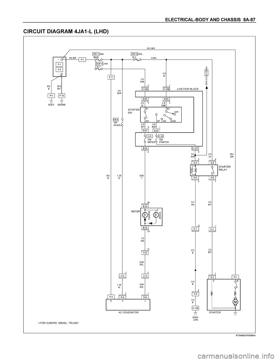 ISUZU TF SERIES 2004  Workshop Manual ELECTRICAL-BODY AND CHASSIS  8A-87 
CIRCUIT DIAGRAM 4JA1-L (LHD) 
  
 
 
 
RTW48AXF008401 
  