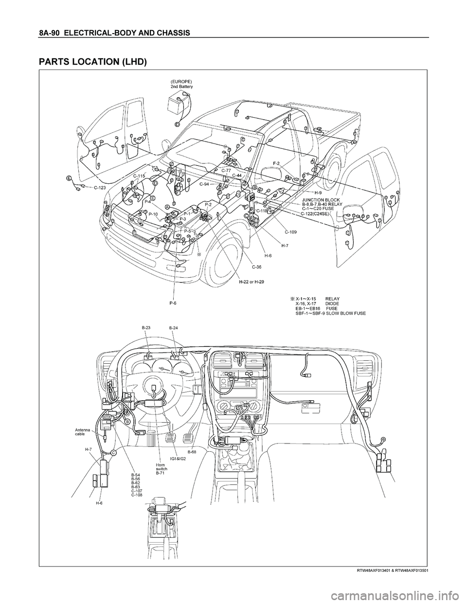ISUZU TF SERIES 2004  Workshop Manual 8A-90  ELECTRICAL-BODY AND CHASSIS 
 
PARTS LOCATION (LHD) 
  
 
 
 
 
RTW48AXF013401 & RTW48AXF013501  
