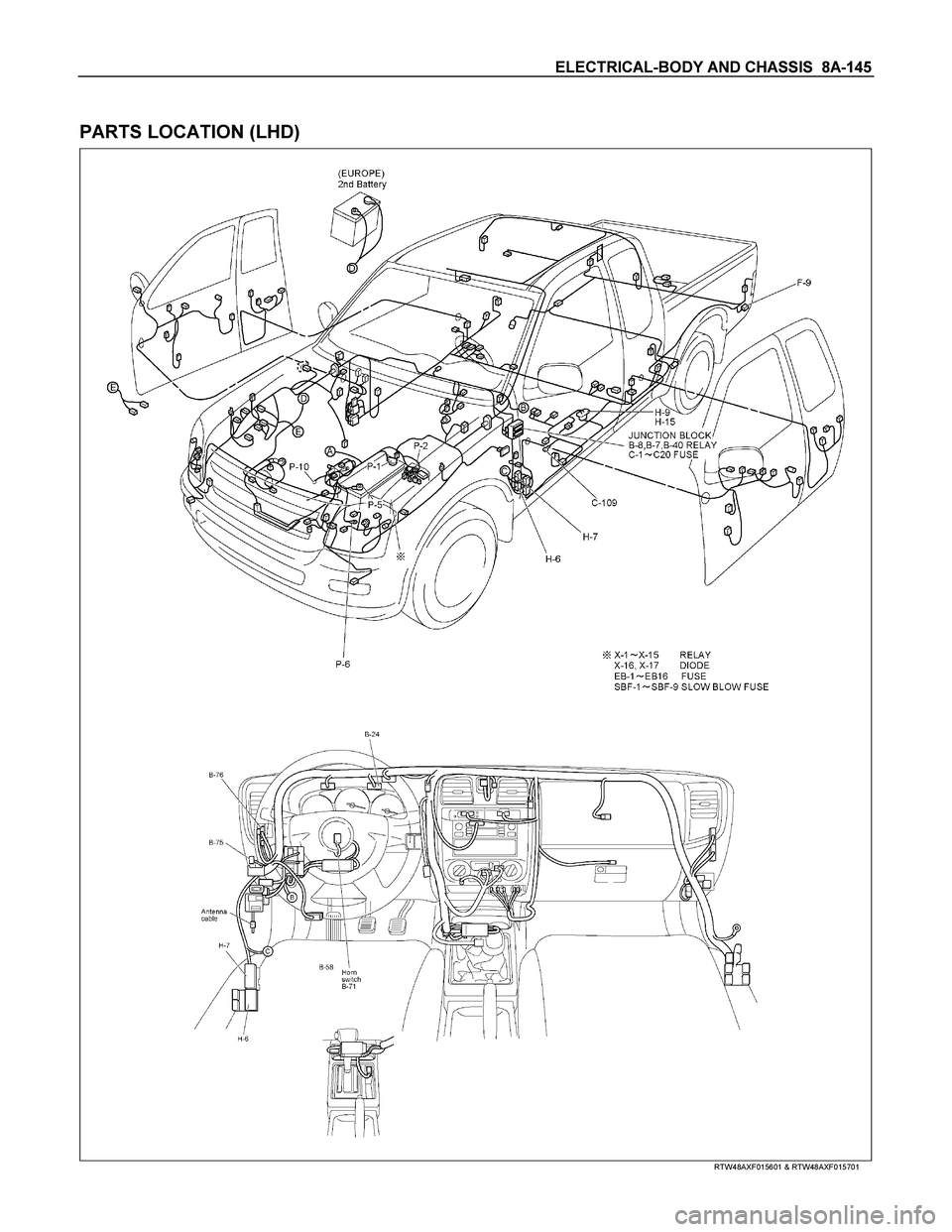 ISUZU TF SERIES 2004  Workshop Manual ELECTRICAL-BODY AND CHASSIS  8A-145 
 
PARTS LOCATION (LHD) 
  
 
 
 
 
 
 
RTW48AXF015601 & RTW48AXF015701  