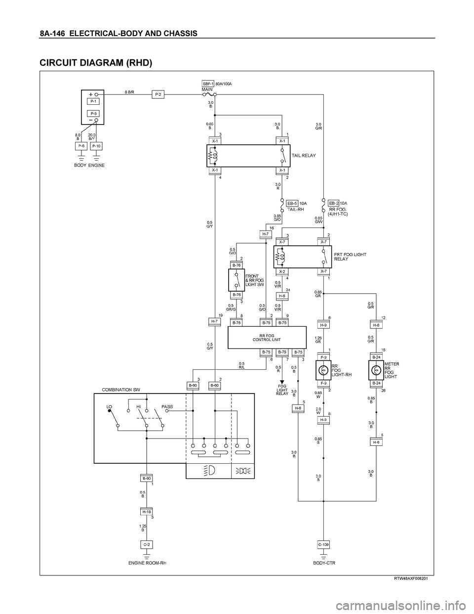 ISUZU TF SERIES 2004  Workshop Manual 8A-146  ELECTRICAL-BODY AND CHASSIS 
 
CIRCUIT DIAGRAM (RHD) 
  
 
 
 
RTW48AXF008201  