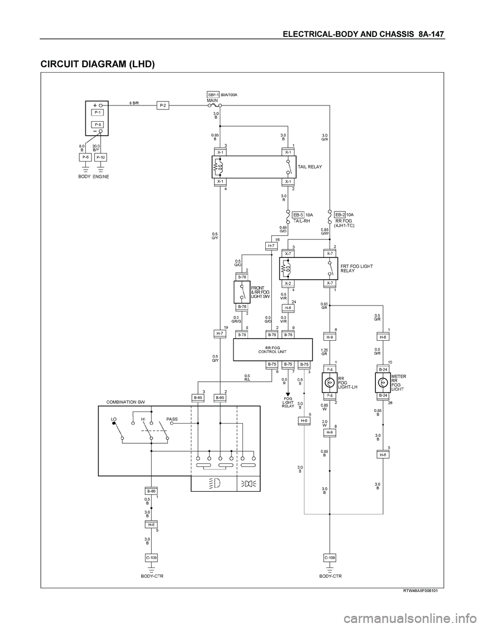 ISUZU TF SERIES 2004  Workshop Manual ELECTRICAL-BODY AND CHASSIS  8A-147 
 
CIRCUIT DIAGRAM (LHD) 
  
 
 
 
RTW48AXF008101 
  