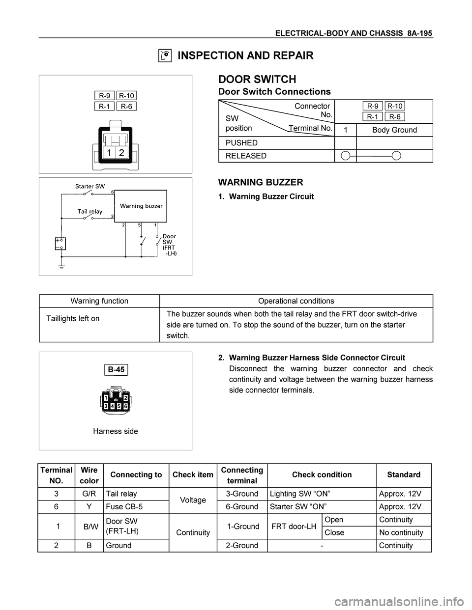 ISUZU TF SERIES 2004  Workshop Manual ELECTRICAL-BODY AND CHASSIS  8A-195 
  INSPECTION AND REPAIR 
 
 
 
 
R-9   R-10  
R-1 R-6 
 
  
 
 DOOR SWITCH 
Door Switch Connections 
 
Connector
SW  No.
  R-9   R-10 
R-1 R-6 
position Terminal N