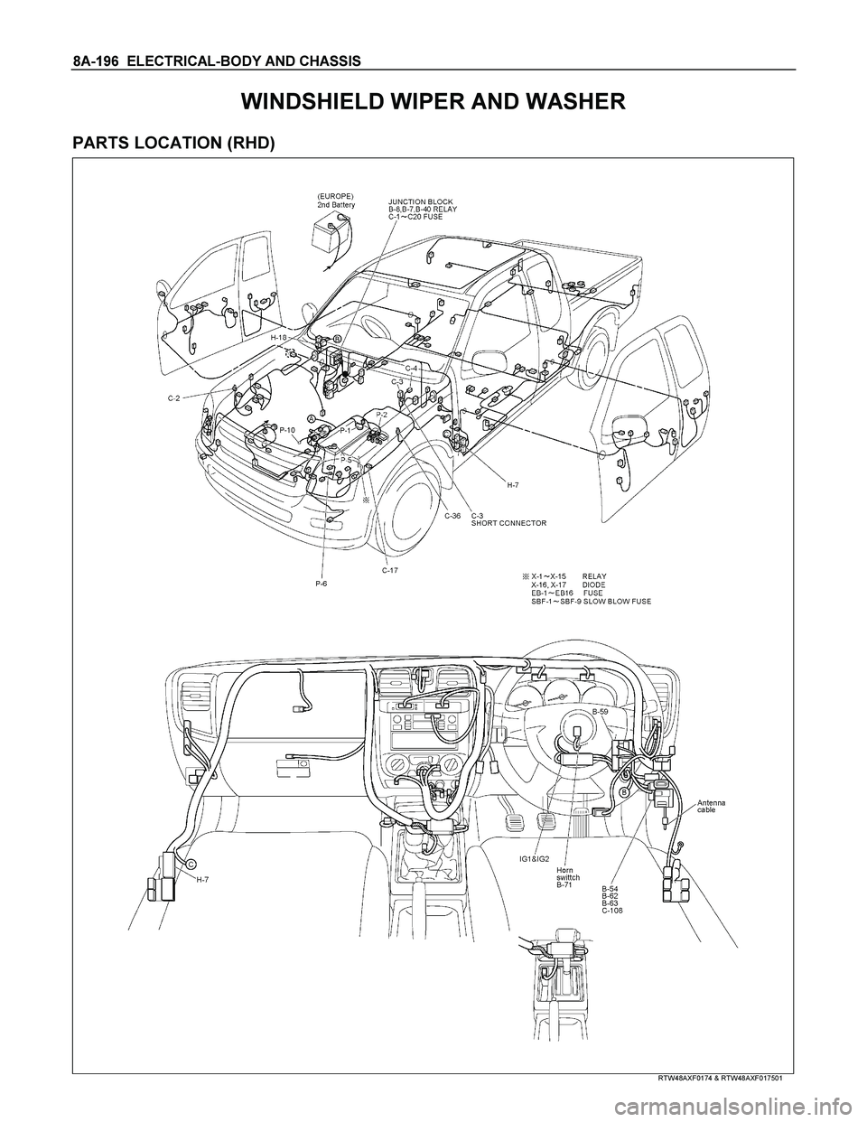ISUZU TF SERIES 2004  Workshop Manual 8A-196  ELECTRICAL-BODY AND CHASSIS 
WINDSHIELD WIPER AND WASHER 
PARTS LOCATION (RHD) 
  
 
 
 
 
 
 
 
RTW48AXF0174 & RTW48AXF017501  