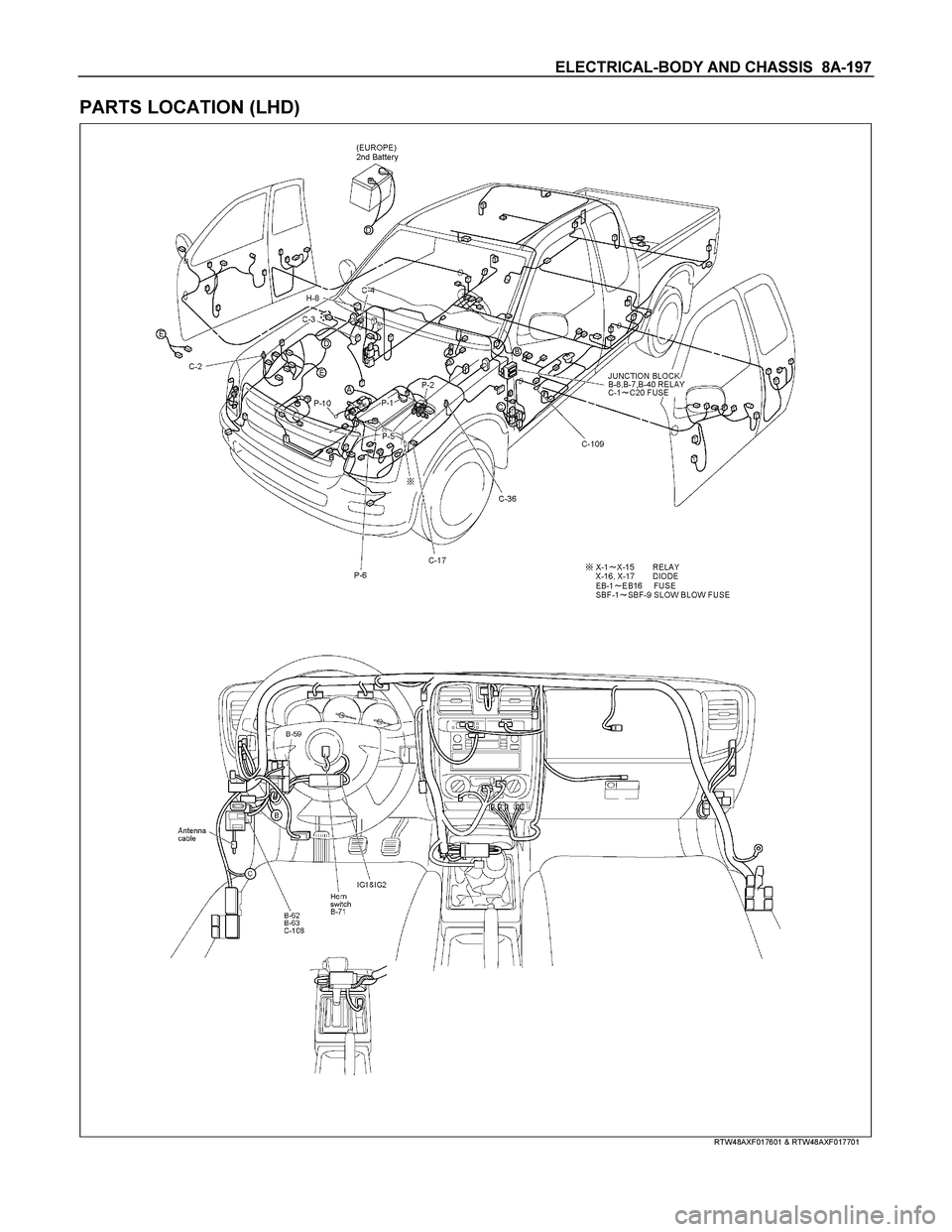 ISUZU TF SERIES 2004  Workshop Manual ELECTRICAL-BODY AND CHASSIS  8A-197 
PARTS LOCATION (LHD) 
  
 
 
 
 
 
 
RTW48AXF017601 & RTW48AXF017701  