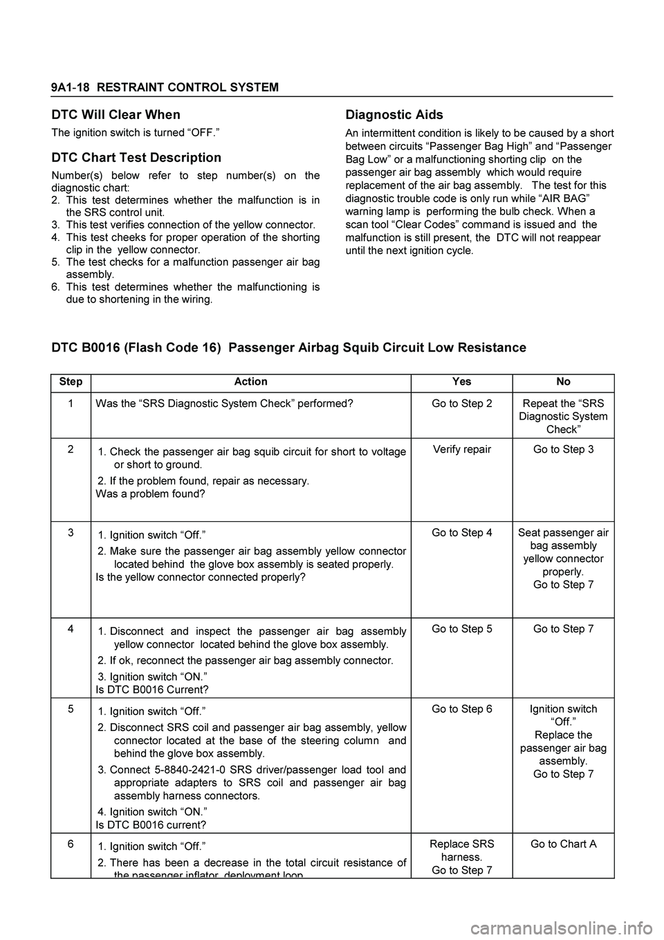 ISUZU TF SERIES 2004  Workshop Manual 9A1-18  RESTRAINT CONTROL SYSTEM
 
DTC Will Clear When 
The ignition switch is turned “OFF.” 
 
DTC Chart Test Description 
Number(s) below refer to step number(s) on the
diagnostic chart: 
2. 
Th