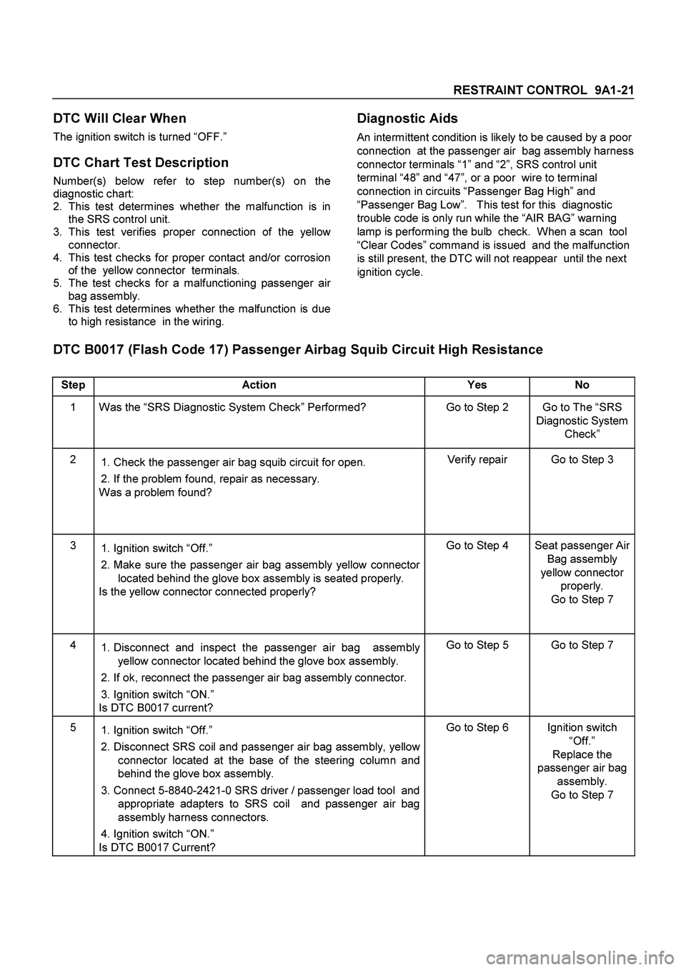 ISUZU TF SERIES 2004  Workshop Manual RESTRAINT CONTROL  9A1-21
 
DTC Will Clear When 
The ignition switch is turned “OFF.” 
 
DTC Chart Test Description  
Number(s) below refer to step number(s) on the
diagnostic chart: 
2. 
This tes