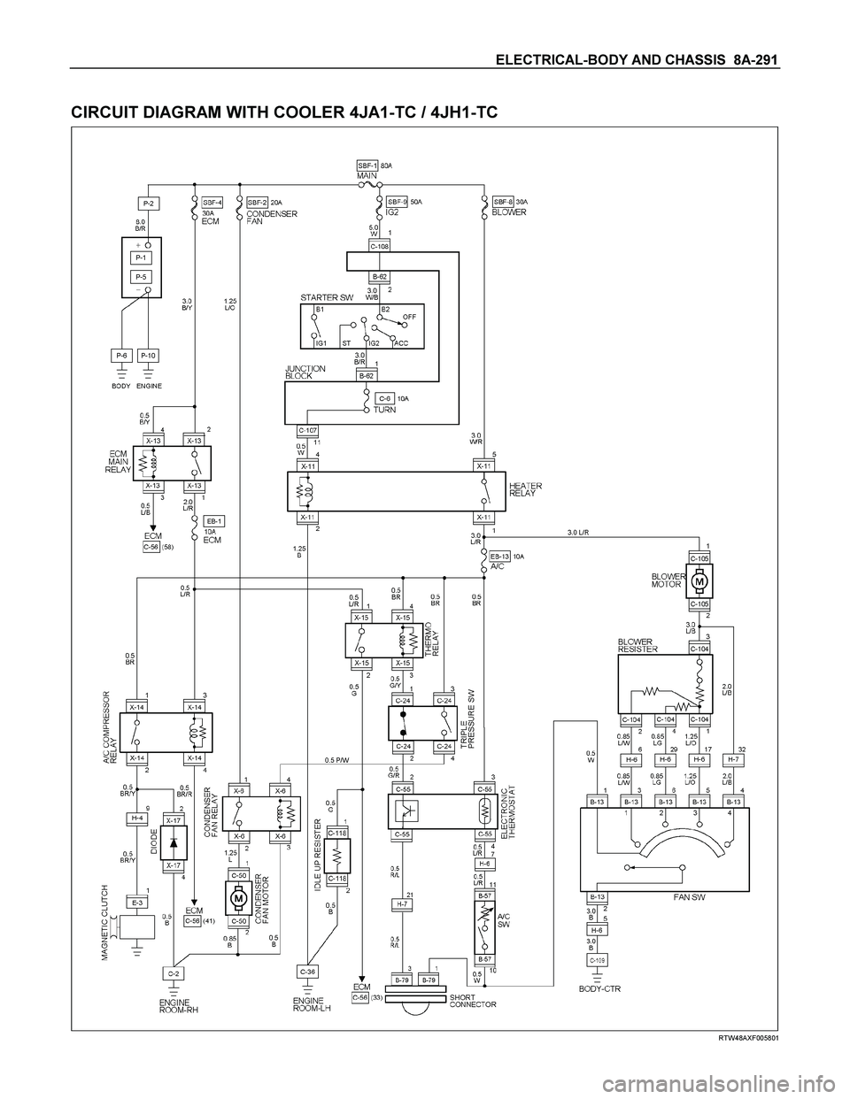 ISUZU TF SERIES 2004  Workshop Manual ELECTRICAL-BODY AND CHASSIS  8A-291 
 
CIRCUIT DIAGRAM WITH COOLER 4JA1-TC / 4JH1-TC 
  
 
 
 
RTW48AXF005801  