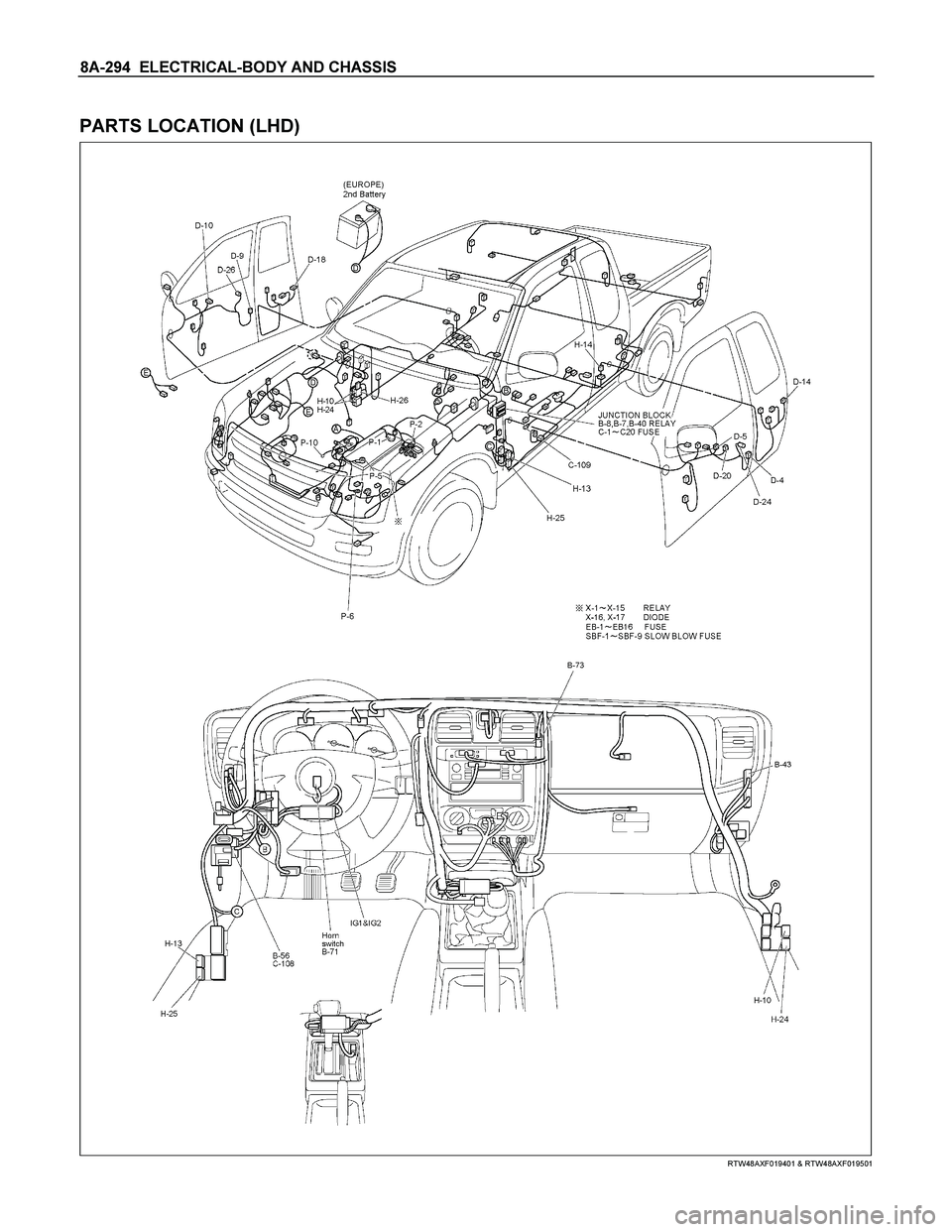 ISUZU TF SERIES 2004  Workshop Manual 8A-294  ELECTRICAL-BODY AND CHASSIS 
 
PARTS LOCATION (LHD) 
  
 
 
 
 
 
RTW48AXF019401 & RTW48AXF019501 
  