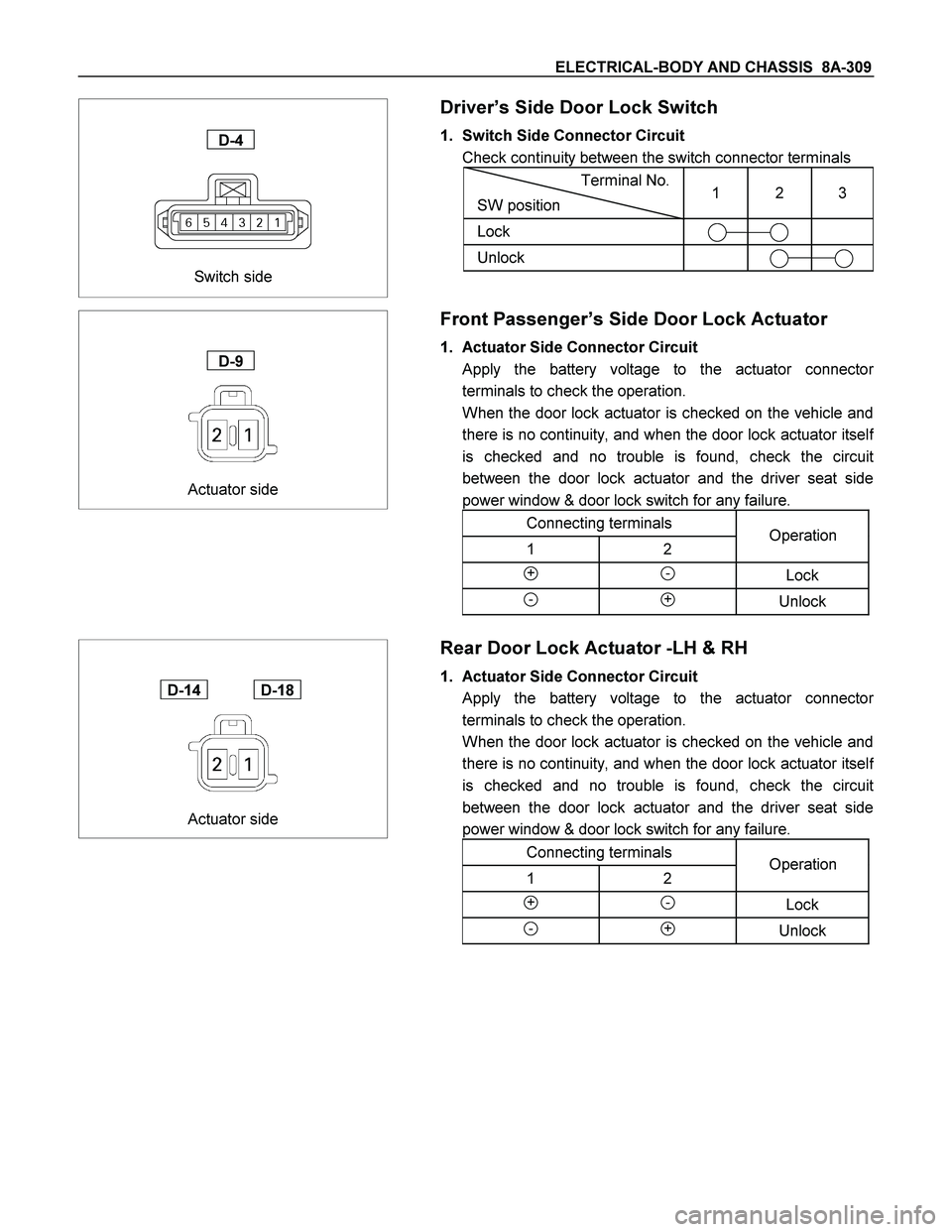 ISUZU TF SERIES 2004  Workshop Manual ELECTRICAL-BODY AND CHASSIS  8A-309 
 
 
 
 
Switch side 
D-4  
Driver’s Side Door Lock Switch 
1.  Switch Side Connector Circuit 
  Check continuity between the switch connector terminals 
Terminal